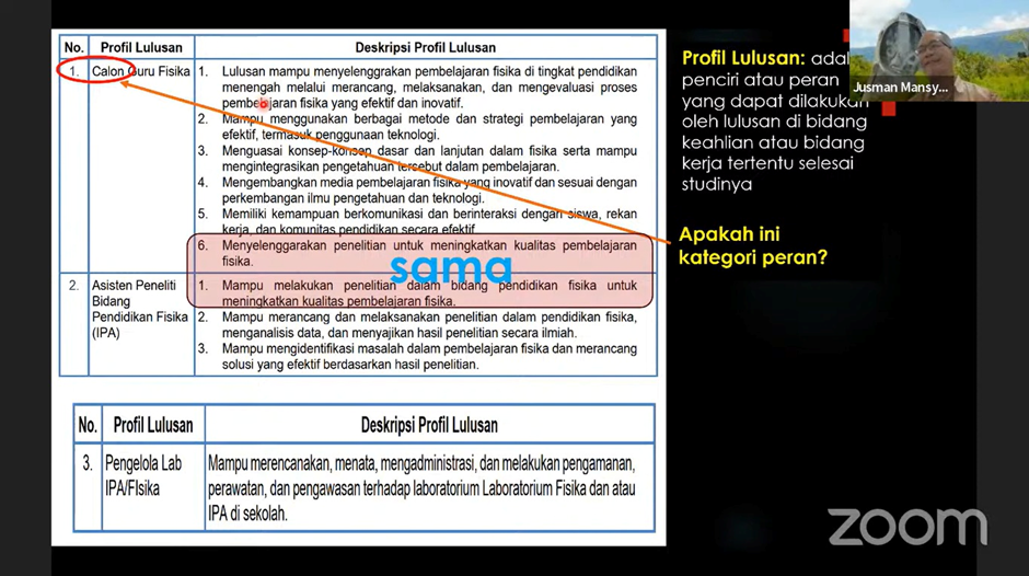 Workshop Kurikulum OBE: Transformasi Pendidikan Fisika Bersama Prof. Dr. Jusman Mansyur di Universitas Palangka Raya